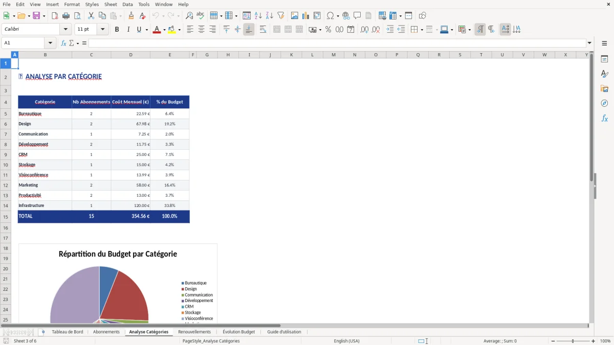 Capture d'écran 3 : Feuille Analyse Catégories - Modèle Excel gestion abonnements excel