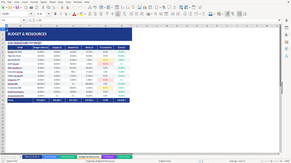 Capture d'écran 4 : Feuille Budget & Ressources - Modèle Excel gestion de projets excel