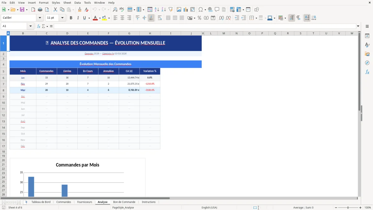 Capture d'écran 4 : Feuille Analyse - Modèle Excel gestion des commandes excel