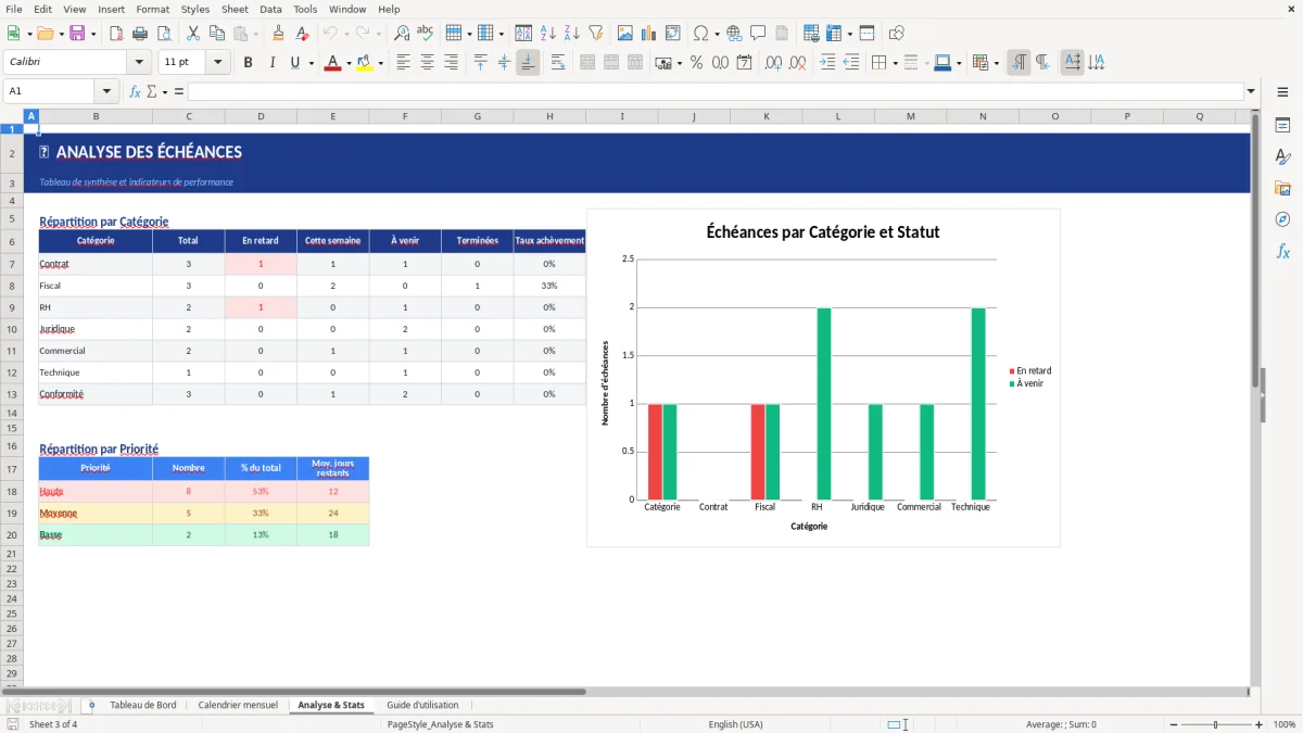 Capture d'écran 3 : Feuille Analyse & Stats - Modèle Excel gestion échéances excel