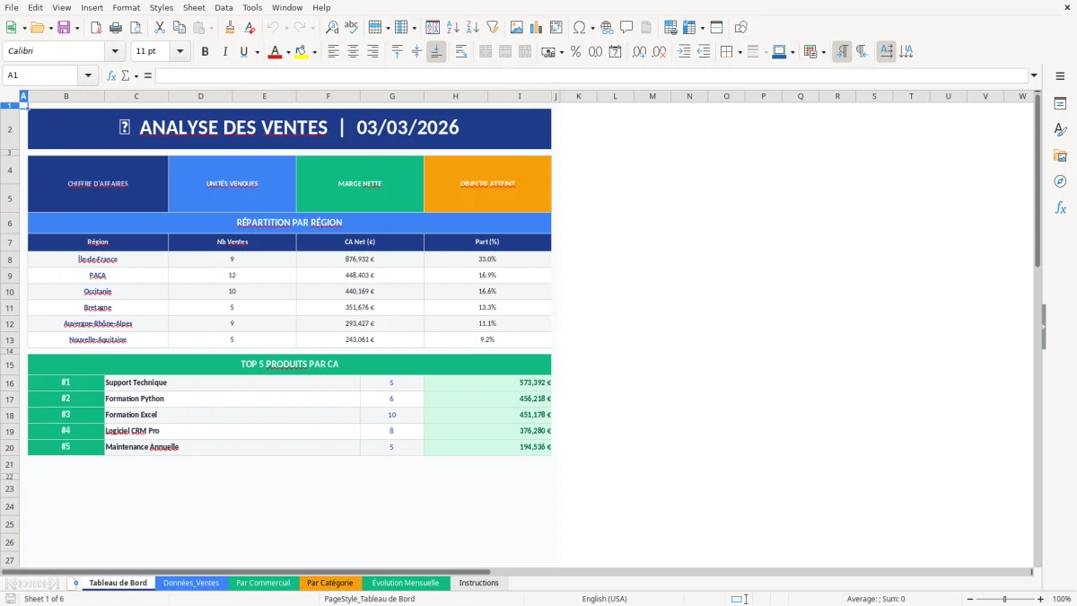 Capture d'écran 1 : Feuille Tableau de Bord - Modèle Excel modèle analyse des ventes excel