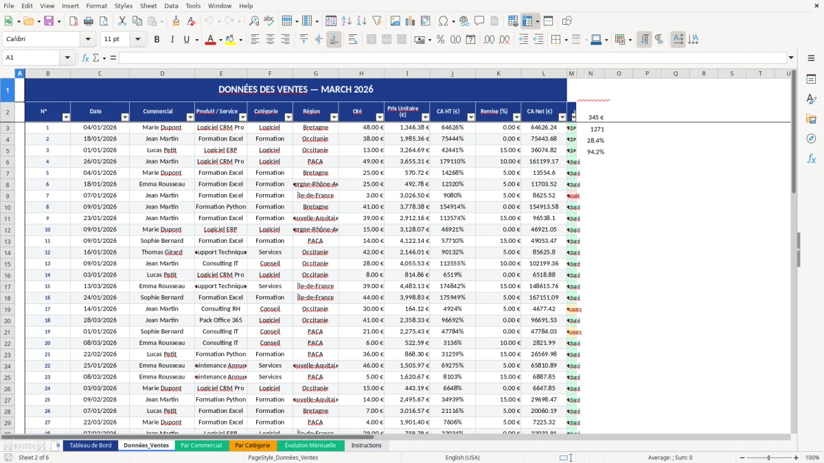 Capture d'écran 2 : Feuille Données_Ventes - Modèle Excel modèle analyse des ventes excel
