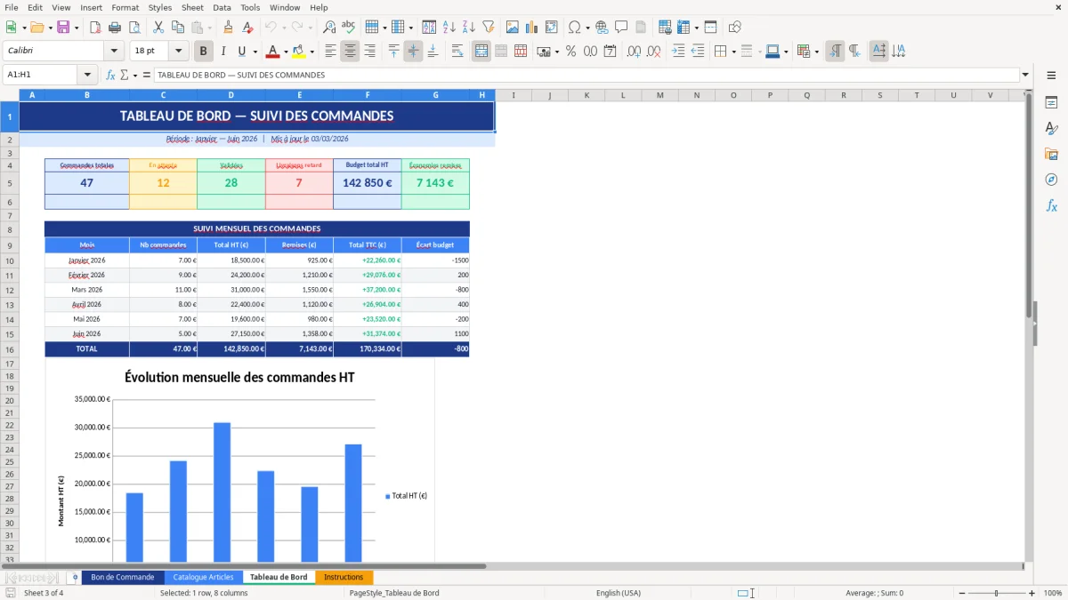Capture d'écran 3 : Feuille Tableau de Bord - Modèle Excel modèle bon de commande excel