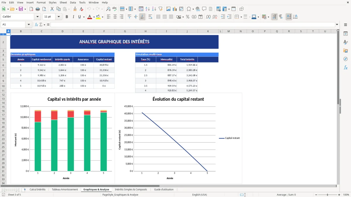 Capture d'écran 3 : Feuille Graphiques & Analyse - Modèle Excel modèle calcul intérêts excel