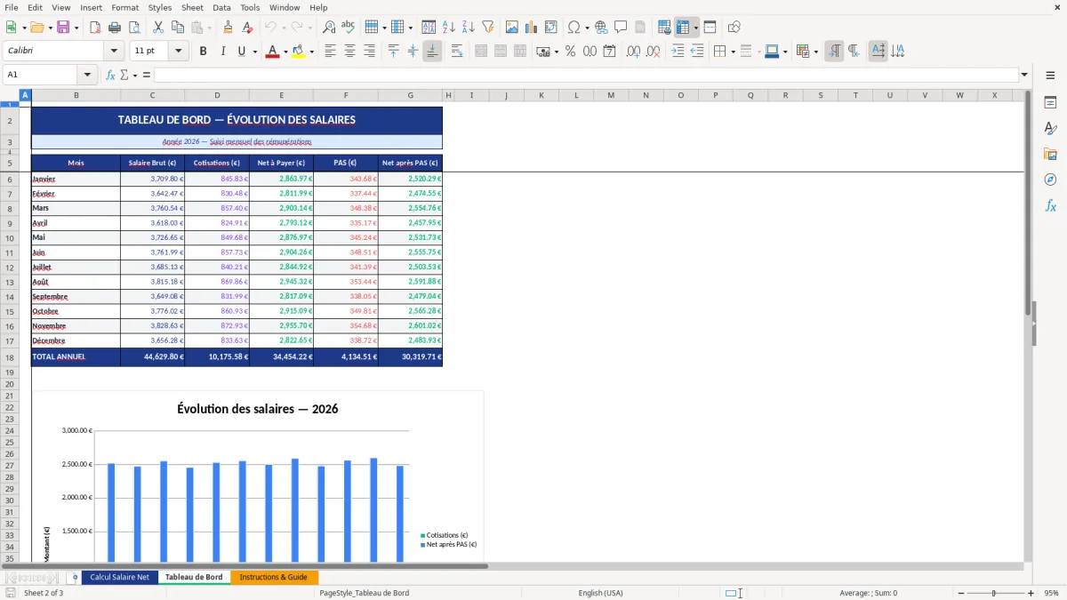 Capture d'écran 2 : Feuille Tableau de Bord - Modèle Excel modèle calcul salaire net excel
