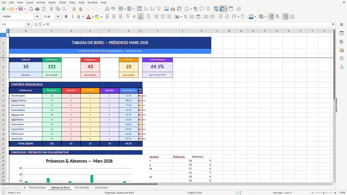 Capture d'écran 2 : Feuille Tableau de Bord - Modèle Excel modèle calendrier présences excel