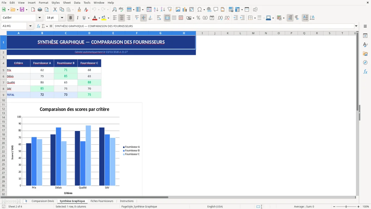 Capture d'écran 2 : Feuille Synthèse Graphique - Modèle Excel modèle comparaison devis excel