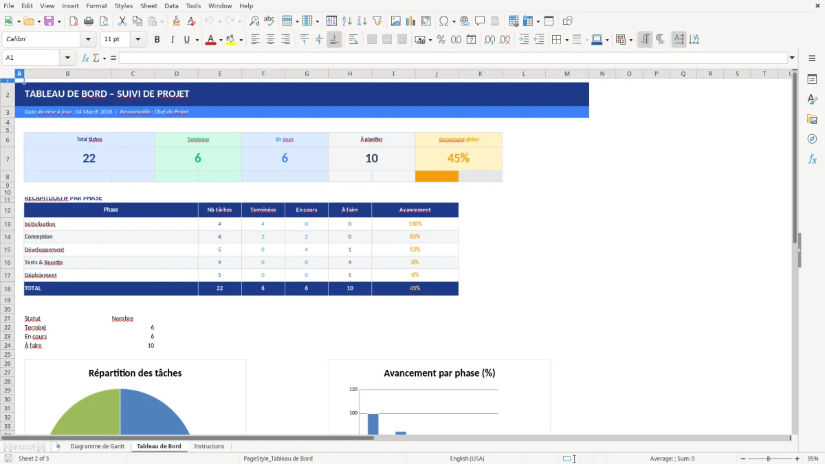 Capture d'écran 2 : Feuille Tableau de Bord - Modèle Excel modèle diagramme de gantt excel