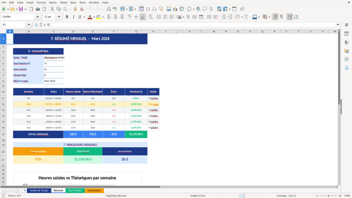 Capture d'écran 2 : Feuille Résumé - Modèle Excel modèle feuille de temps excel