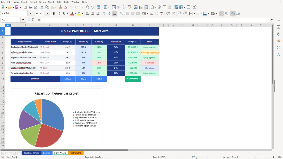 Capture d'écran 3 : Feuille Suivi Projets - Modèle Excel modèle feuille de temps excel