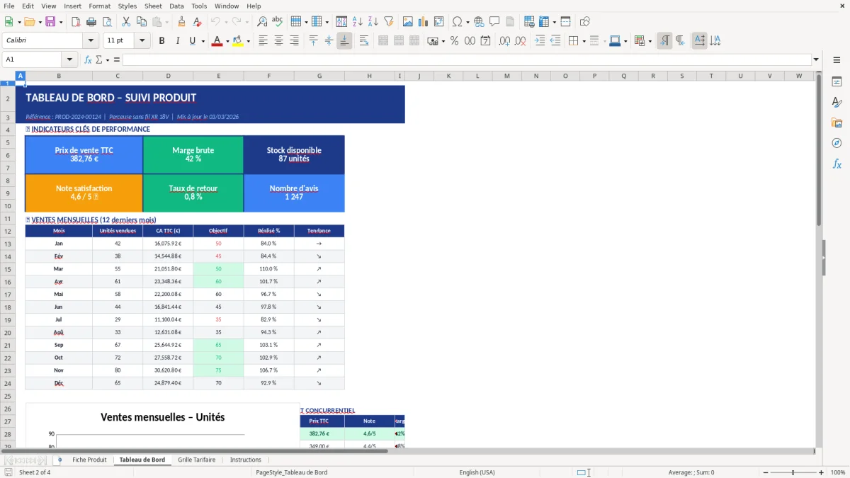 Capture d'écran 2 : Feuille Tableau de Bord - Modèle Excel modèle fiche produit excel