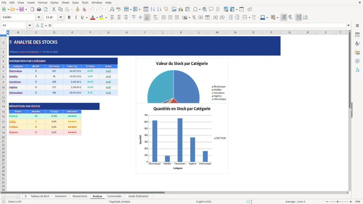 Capture d'écran 4 : Feuille Analyse - Modèle Excel modèle inventaire stock excel