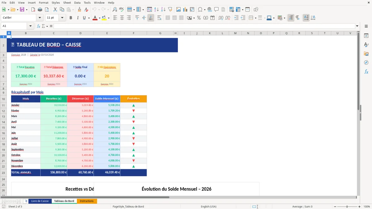 Capture d'écran 2 : Feuille Tableau de Bord - Modèle Excel modèle livre de caisse excel