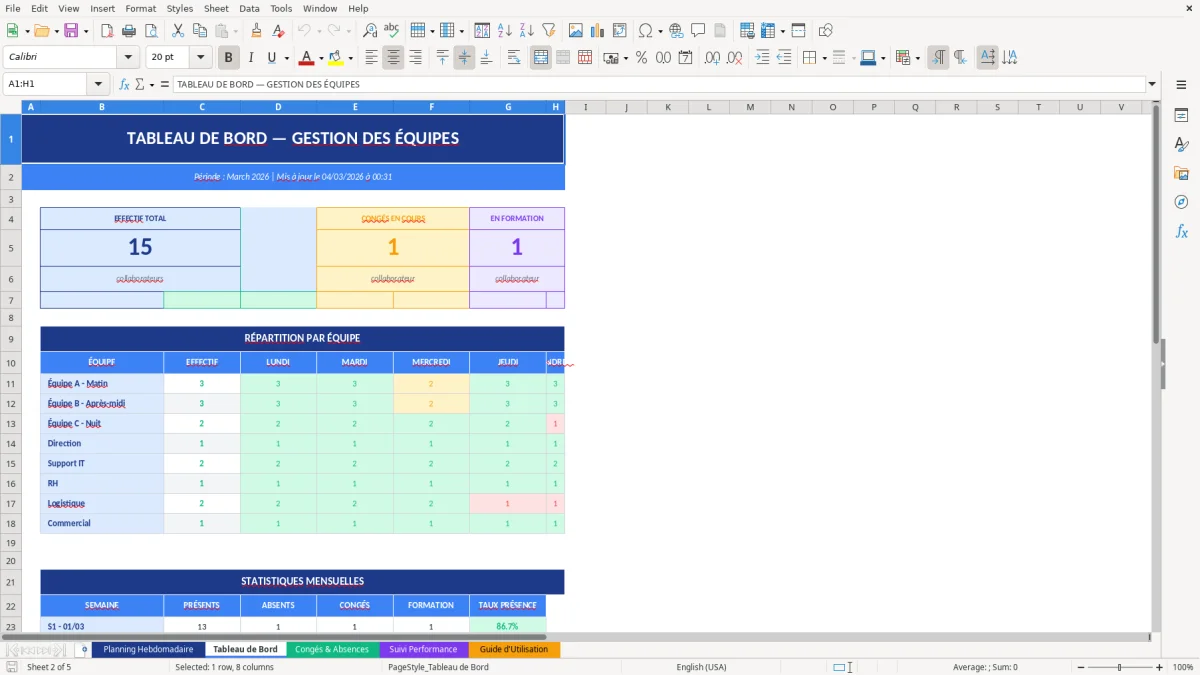 Capture d'écran 2 : Feuille Tableau de Bord - Modèle Excel modèle planification équipes excel