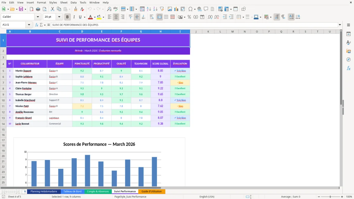 Capture d'écran 4 : Feuille Suivi Performance - Modèle Excel modèle planification équipes excel