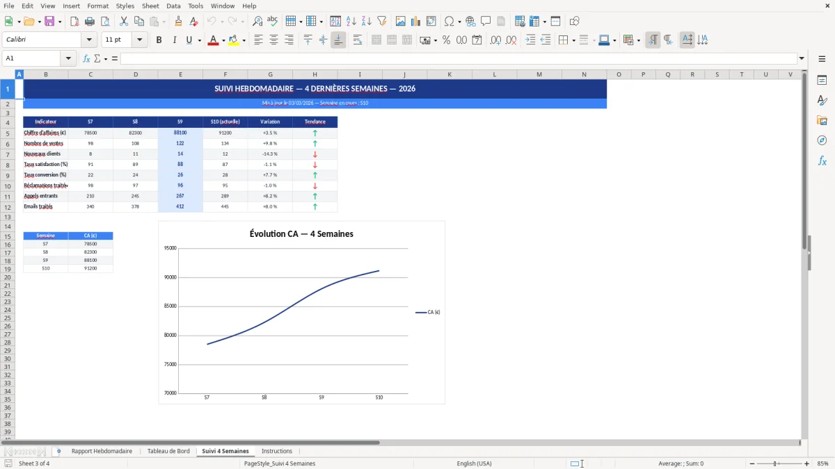 Capture d'écran 3 : Feuille Suivi 4 Semaines - Modèle Excel modèle rapport hebdomadaire excel