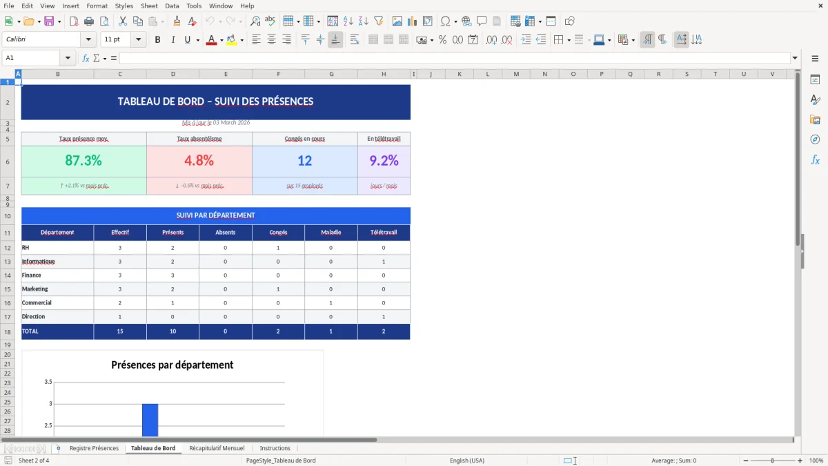 Capture d'écran 2 : Feuille Tableau de Bord - Modèle Excel modèle registre présences excel