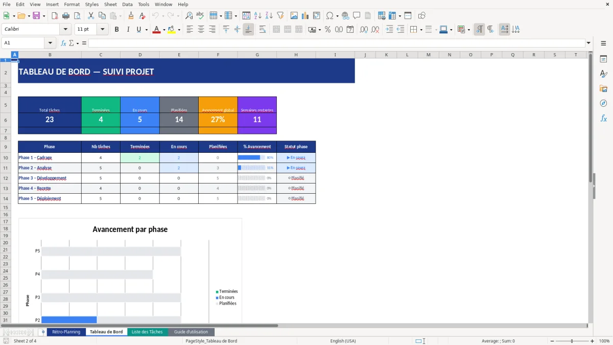 Capture d'écran 2 : Feuille Tableau de Bord - Modèle Excel modèle rétro-planning excel