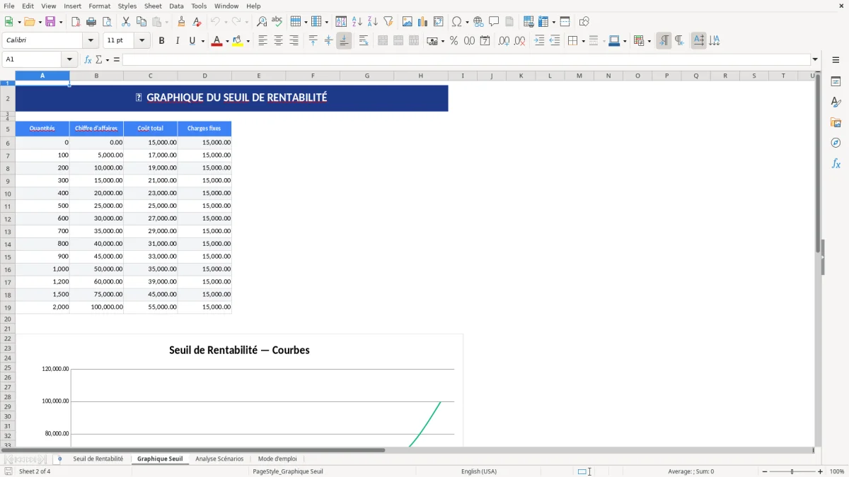 Capture d'écran 2 : Feuille Graphique Seuil - Modèle Excel modèle seuil de rentabilité excel