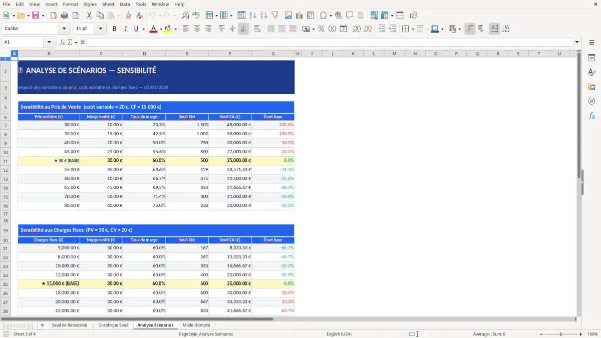 Capture d'écran 3 : Feuille Analyse Scénarios - Modèle Excel modèle seuil de rentabilité excel