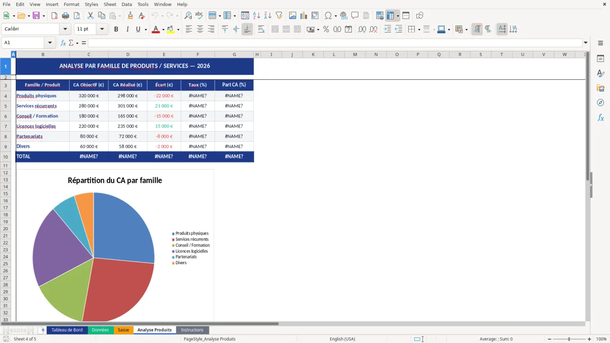 Capture d'écran 4 : Feuille Analyse Produits - Modèle Excel modèle suivi chiffre affaires excel
