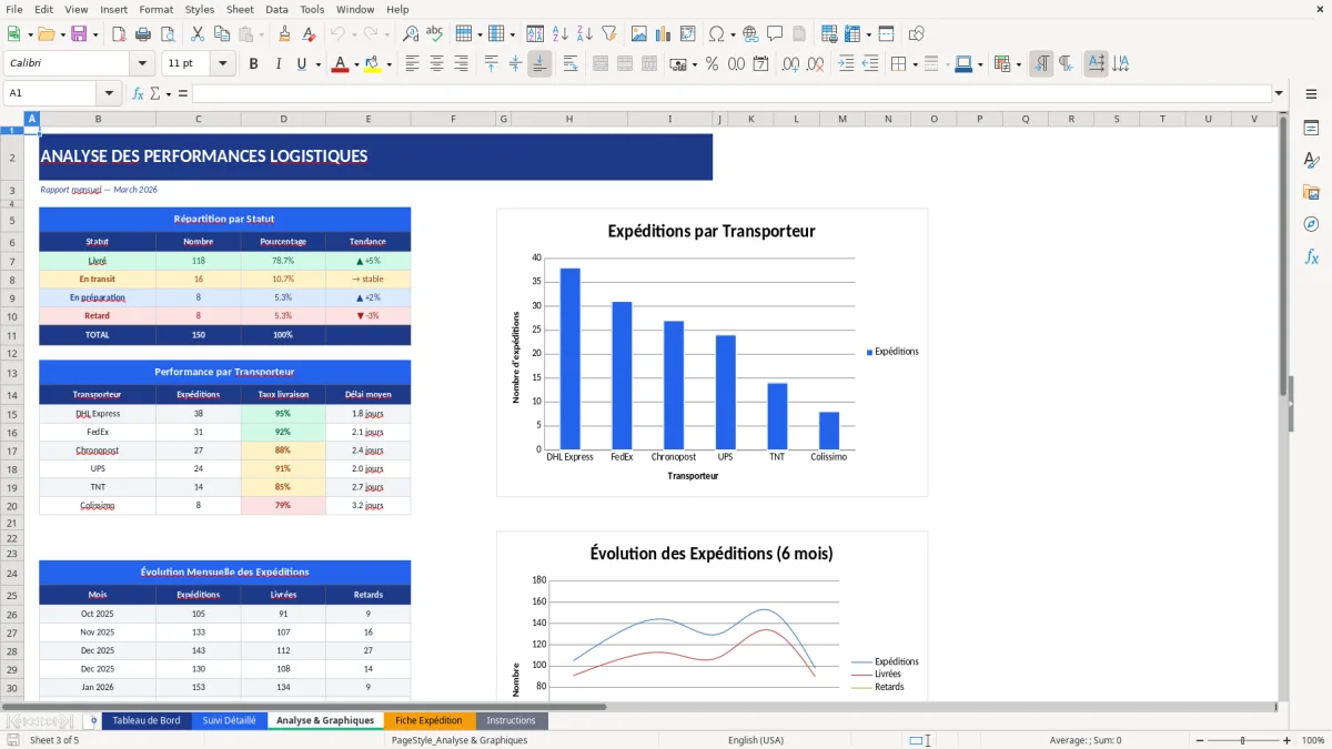 Capture d'écran 3 : Feuille Analyse & Graphiques - Modèle Excel modèle suivi expéditions excel