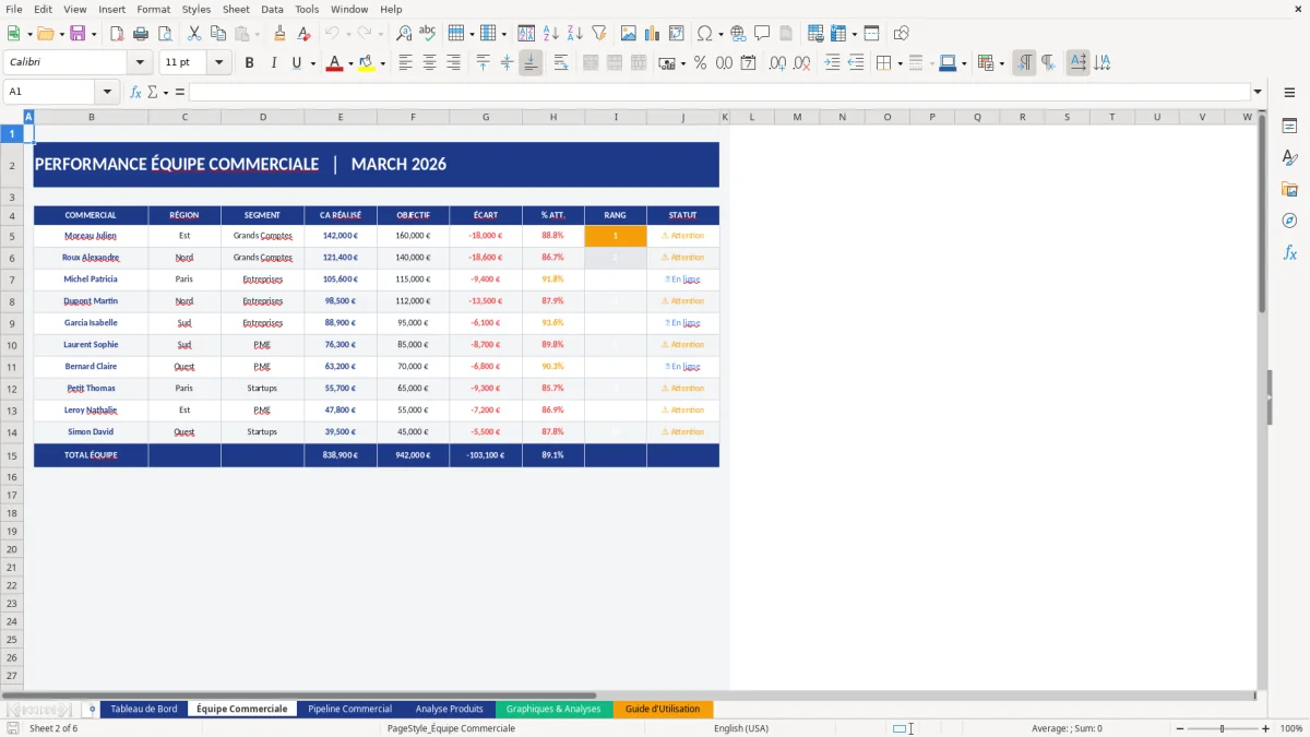 Capture d'écran 2 : Feuille Équipe Commerciale - Modèle Excel modèle tableau de bord commercial excel