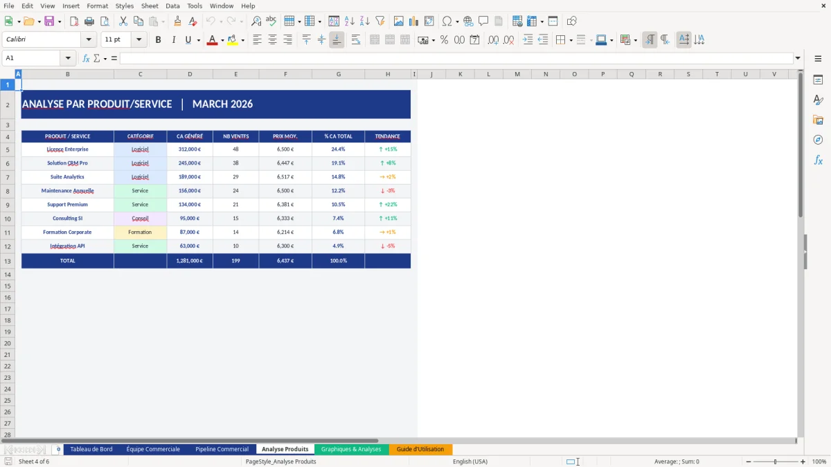 Capture d'écran 4 : Feuille Analyse Produits - Modèle Excel modèle tableau de bord commercial excel
