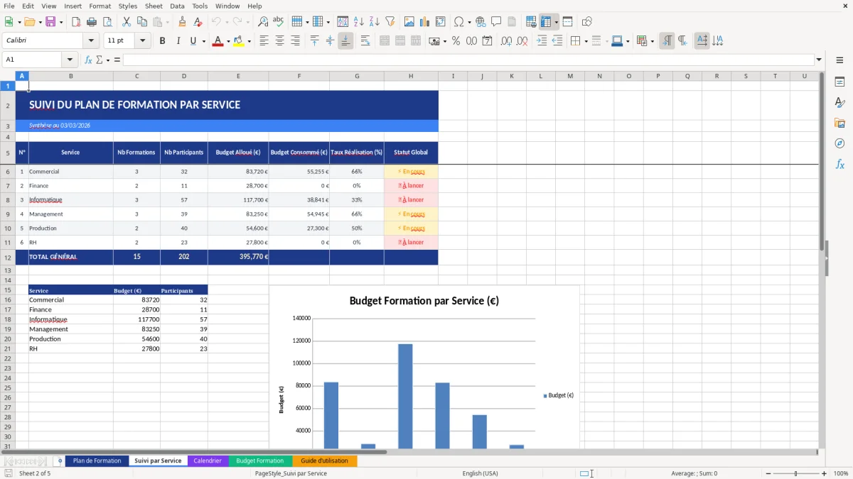 Capture d'écran 2 : Feuille Suivi par Service - Modèle Excel plan de formation entreprise excel