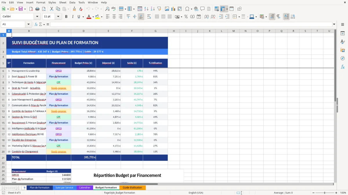 Capture d'écran 4 : Feuille Budget Formation - Modèle Excel plan de formation entreprise excel