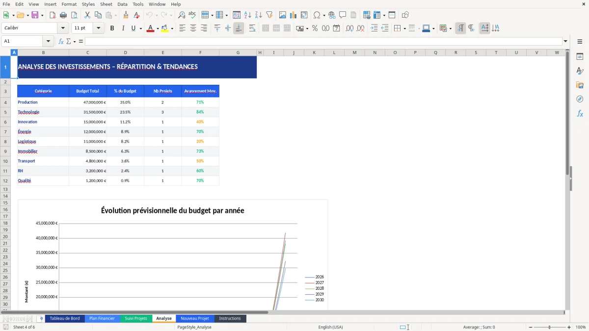 Capture d'écran 4 : Feuille Analyse - Modèle Excel plan investissements excel