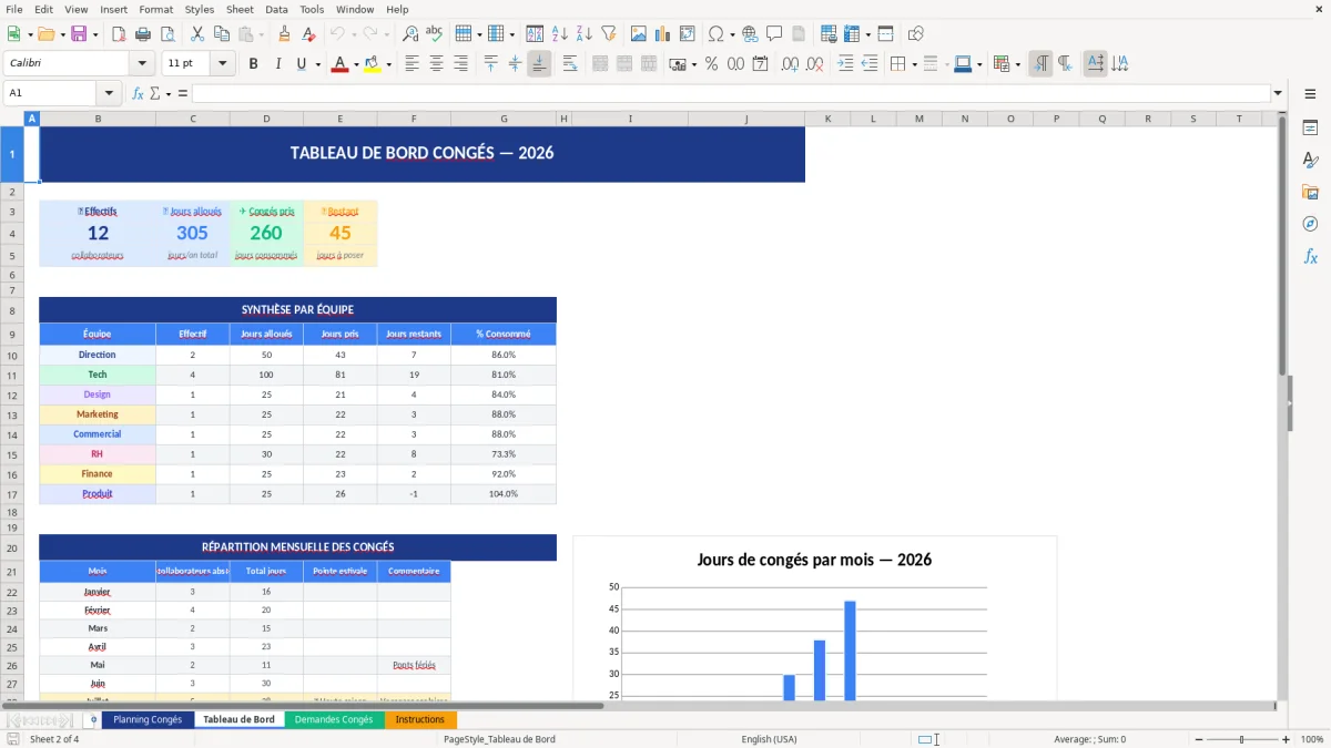 Capture d'écran 2 : Feuille Tableau de Bord - Modèle Excel planning congés employés excel