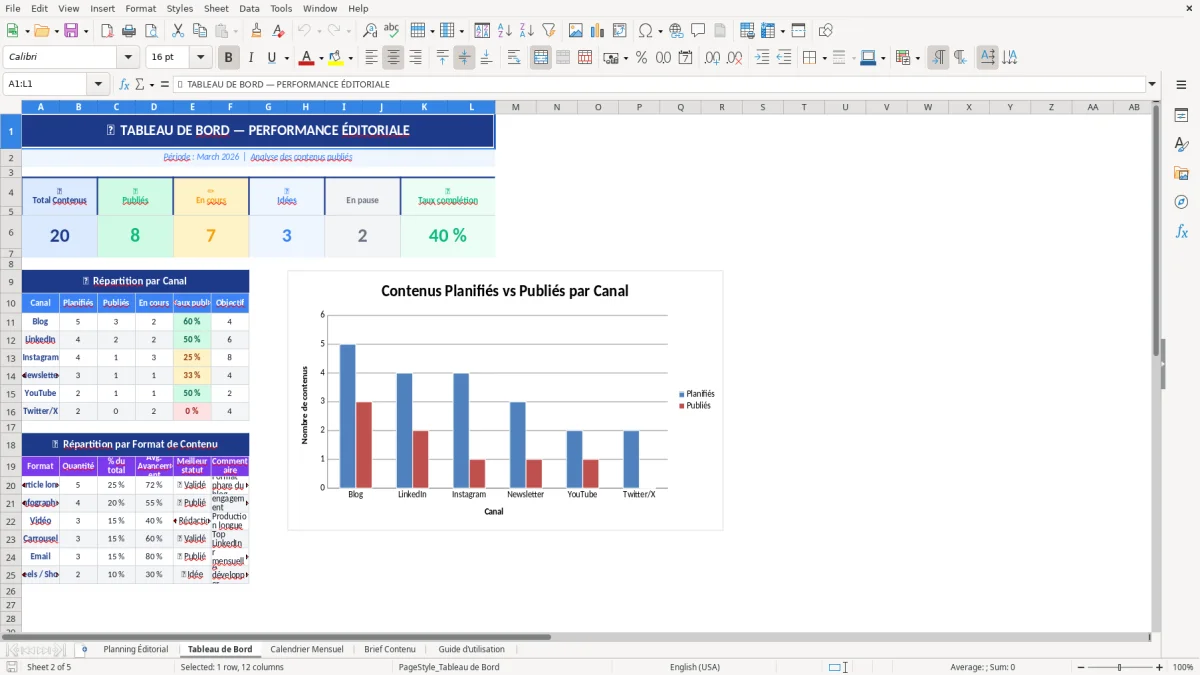 Capture d'écran 2 : Feuille Tableau de Bord - Modèle Excel planning éditorial excel