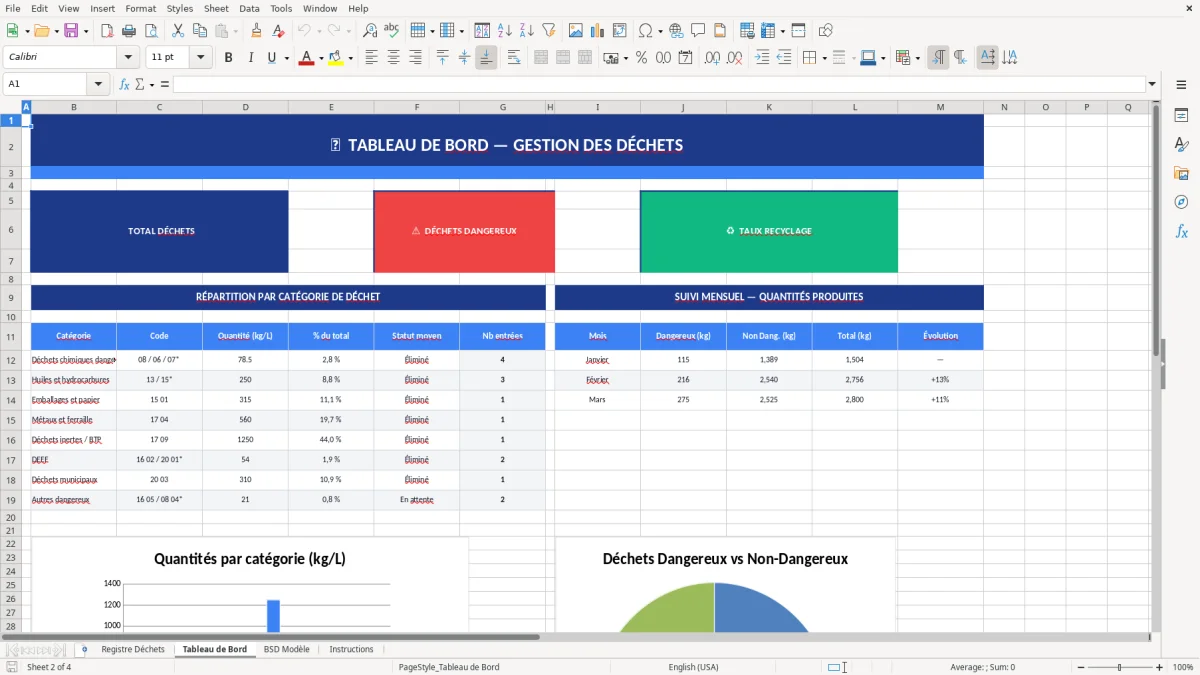 Capture d'écran 2 : Feuille Tableau de Bord - Modèle Excel registre déchets excel