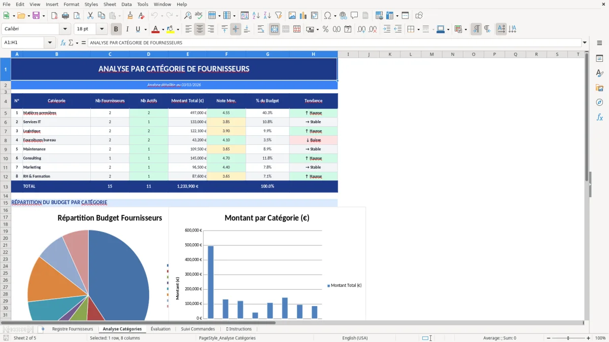 Capture d'écran 2 : Feuille Analyse Catégories - Modèle Excel registre fournisseurs excel