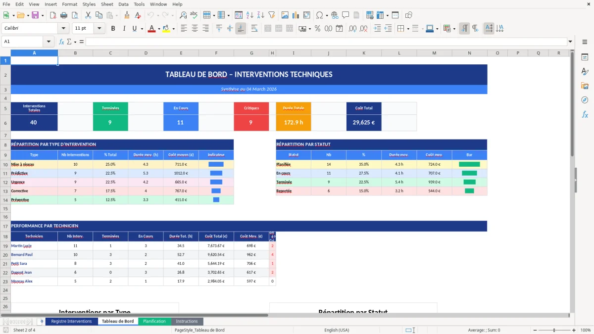 Capture d'écran 2 : Feuille Tableau de Bord - Modèle Excel registre interventions techniques excel