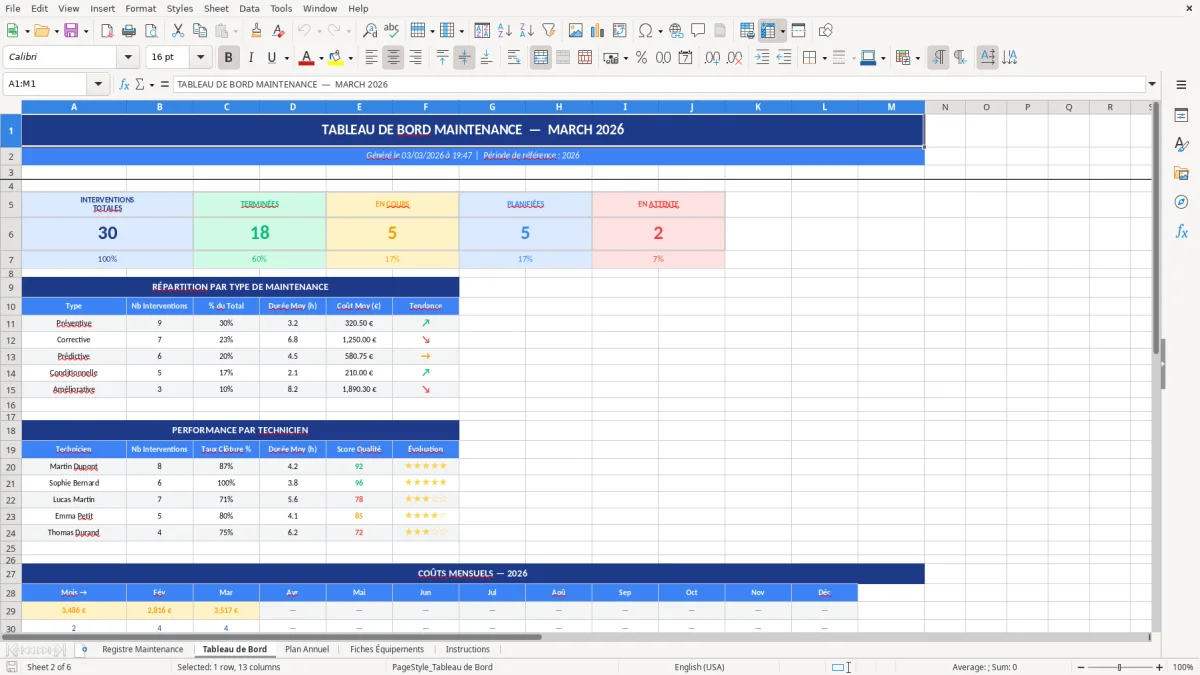 Capture d'écran 2 : Feuille Tableau de Bord - Modèle Excel registre maintenance excel