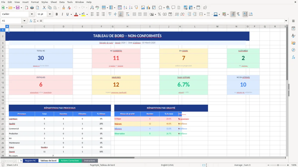 Capture d'écran 2 : Feuille Tableau de bord - Modèle Excel registre non-conformités excel