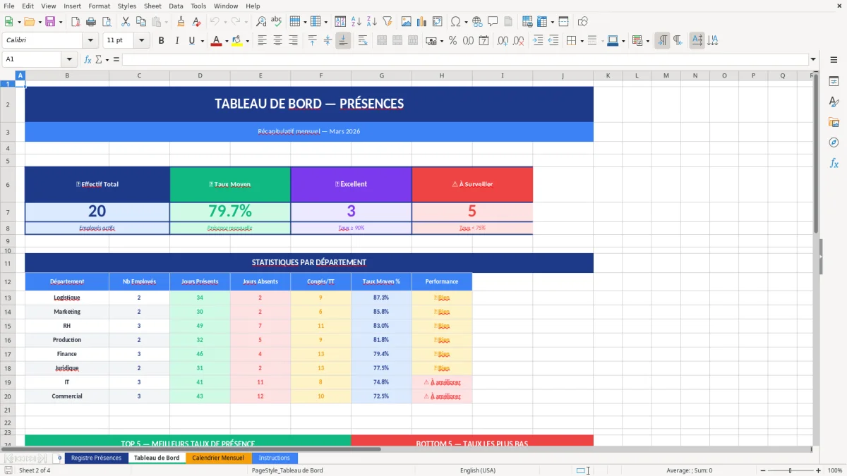 Capture d'écran 2 : Feuille Tableau de Bord - Modèle Excel registre présences employés excel