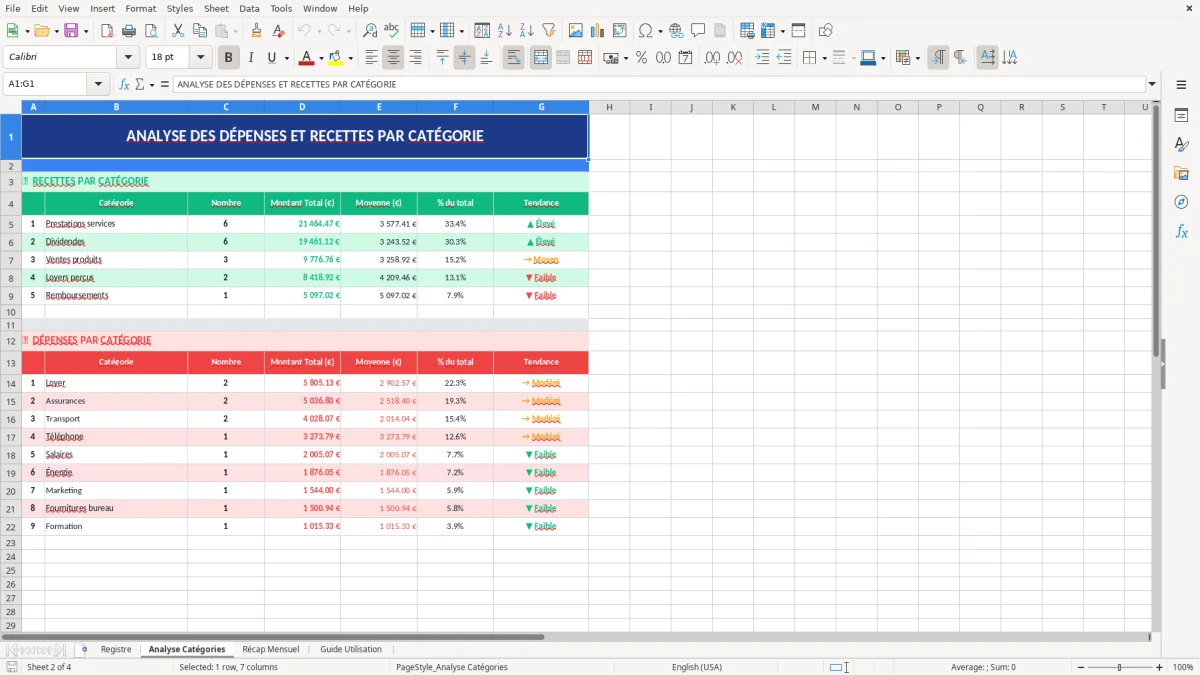 Capture d'écran 2 : Feuille Analyse Catégories - Modèle Excel registre recettes dépenses excel