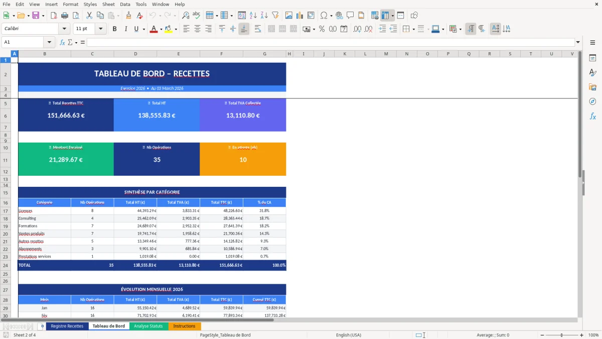 Capture d'écran 2 : Feuille Tableau de Bord - Modèle Excel registre recettes excel