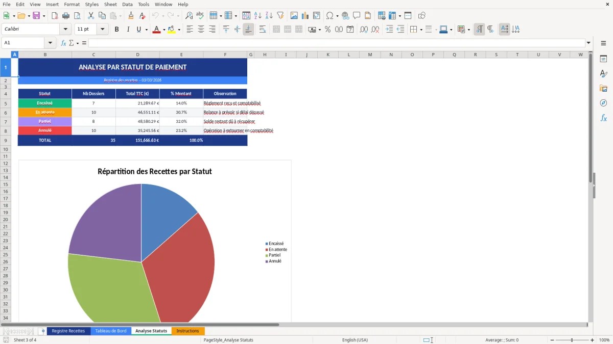 Capture d'écran 3 : Feuille Analyse Statuts - Modèle Excel registre recettes excel