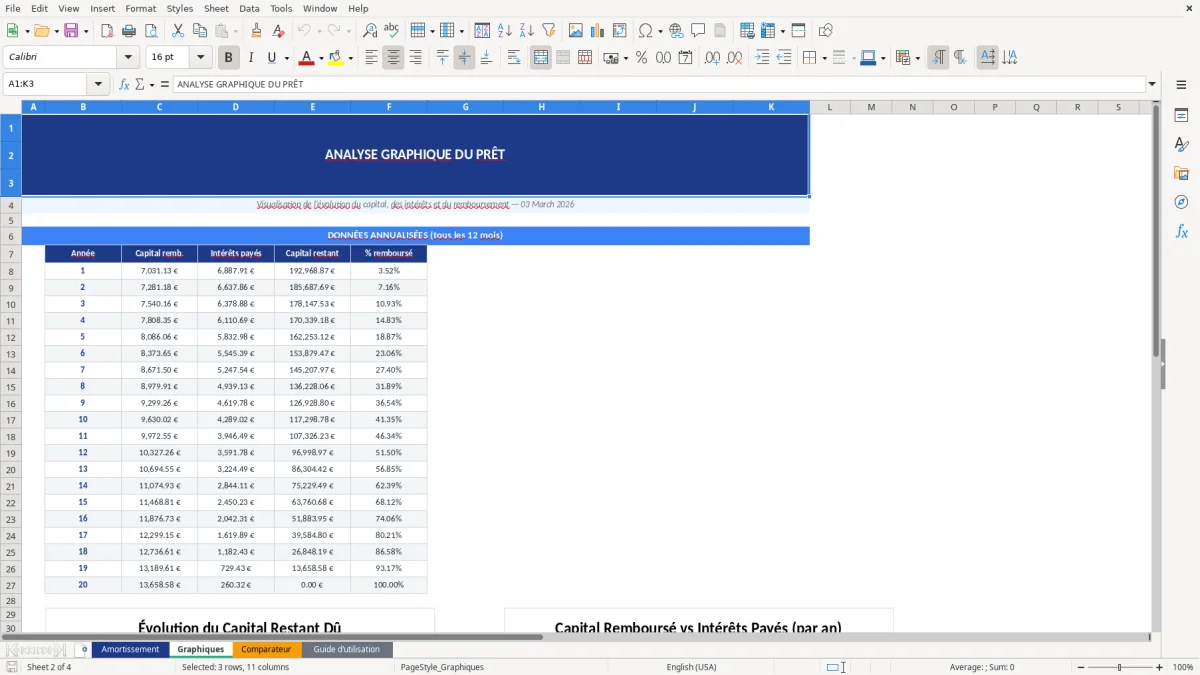 Capture d'écran 2 : Feuille Graphiques - Modèle Excel tableau amortissement excel