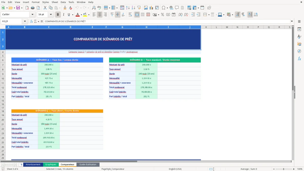 Capture d'écran 3 : Feuille Comparateur - Modèle Excel tableau amortissement excel
