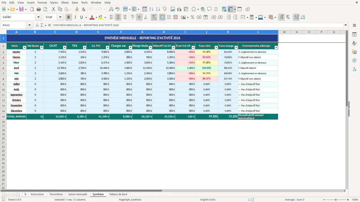 Capture d'écran 4 : Feuille Synthèse - Modèle Excel Reporting mensuel activité Excel - Gratuit (2026)