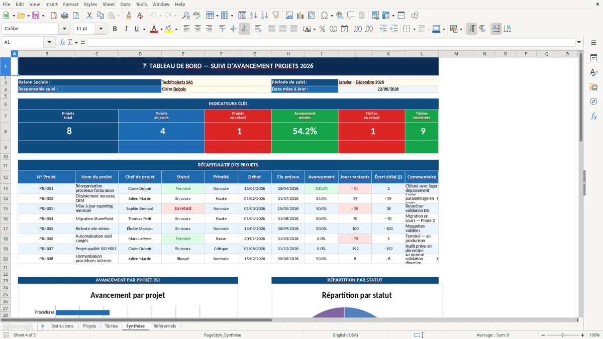 Capture d'écran 4 : Feuille Synthèse - Modèle Excel Suivi d'avancement projet Excel - Gratuit (2026)