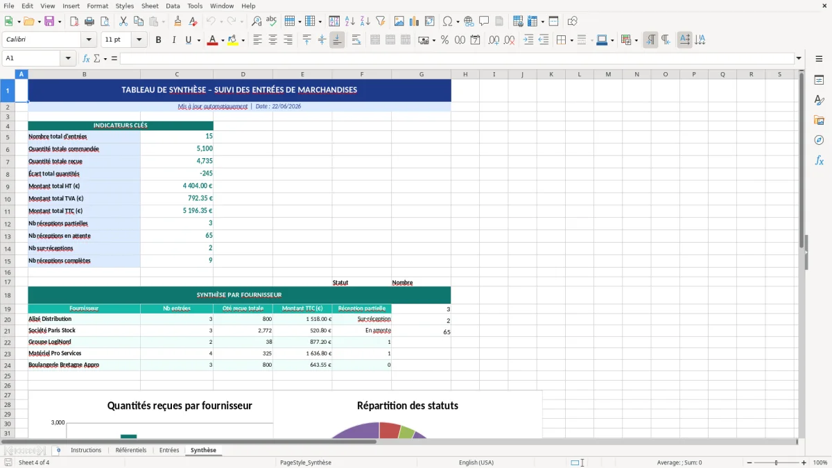 Capture d'écran 4 : Feuille Synthèse - Modèle Excel Suivi des entrées de marchandises Excel - Gratuit (2026)