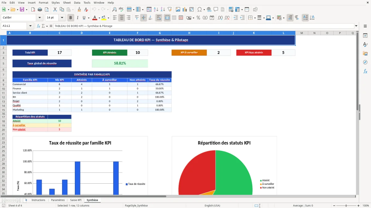 Capture d'écran 4 : Feuille Synthèse - Modèle Excel Suivi des indicateurs KPI Excel - Gratuit (2026)