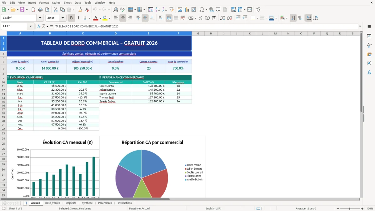 Capture d'écran 1 : Feuille Accueil - Modèle Excel Tableau de bord commercial Excel - Gratuit (2026)