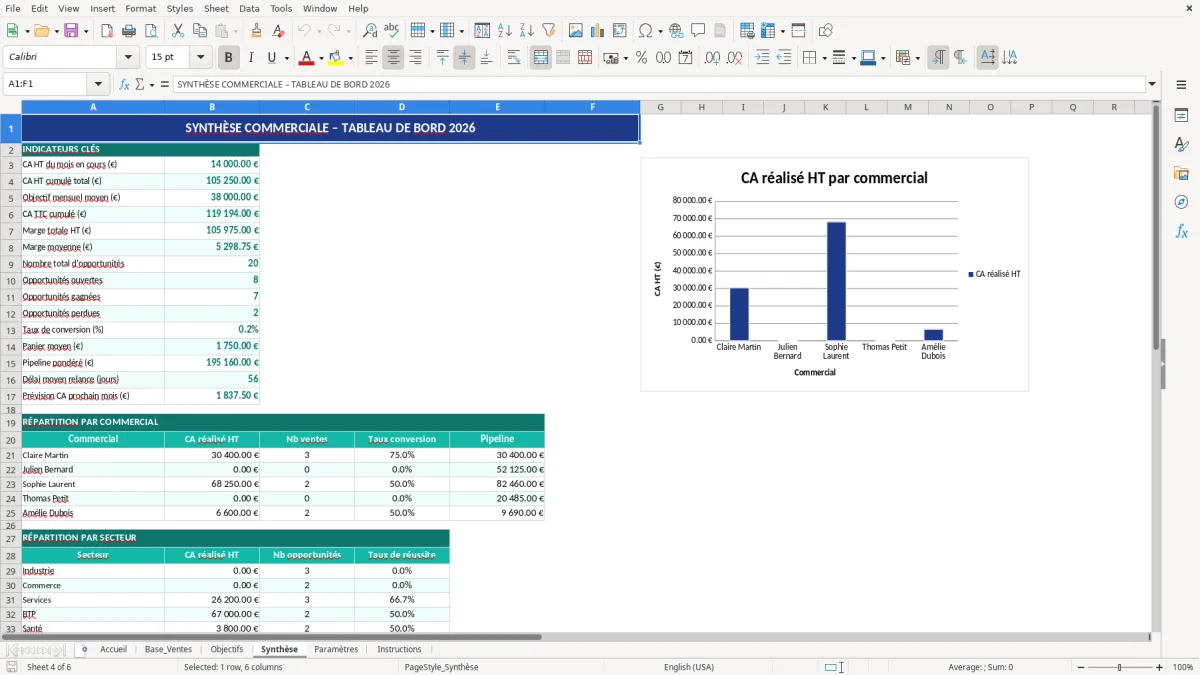 Capture d'écran 4 : Feuille Synthèse - Modèle Excel Tableau de bord commercial Excel - Gratuit (2026)